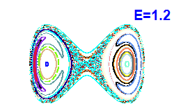 Poincaré section A=0, E=1.2